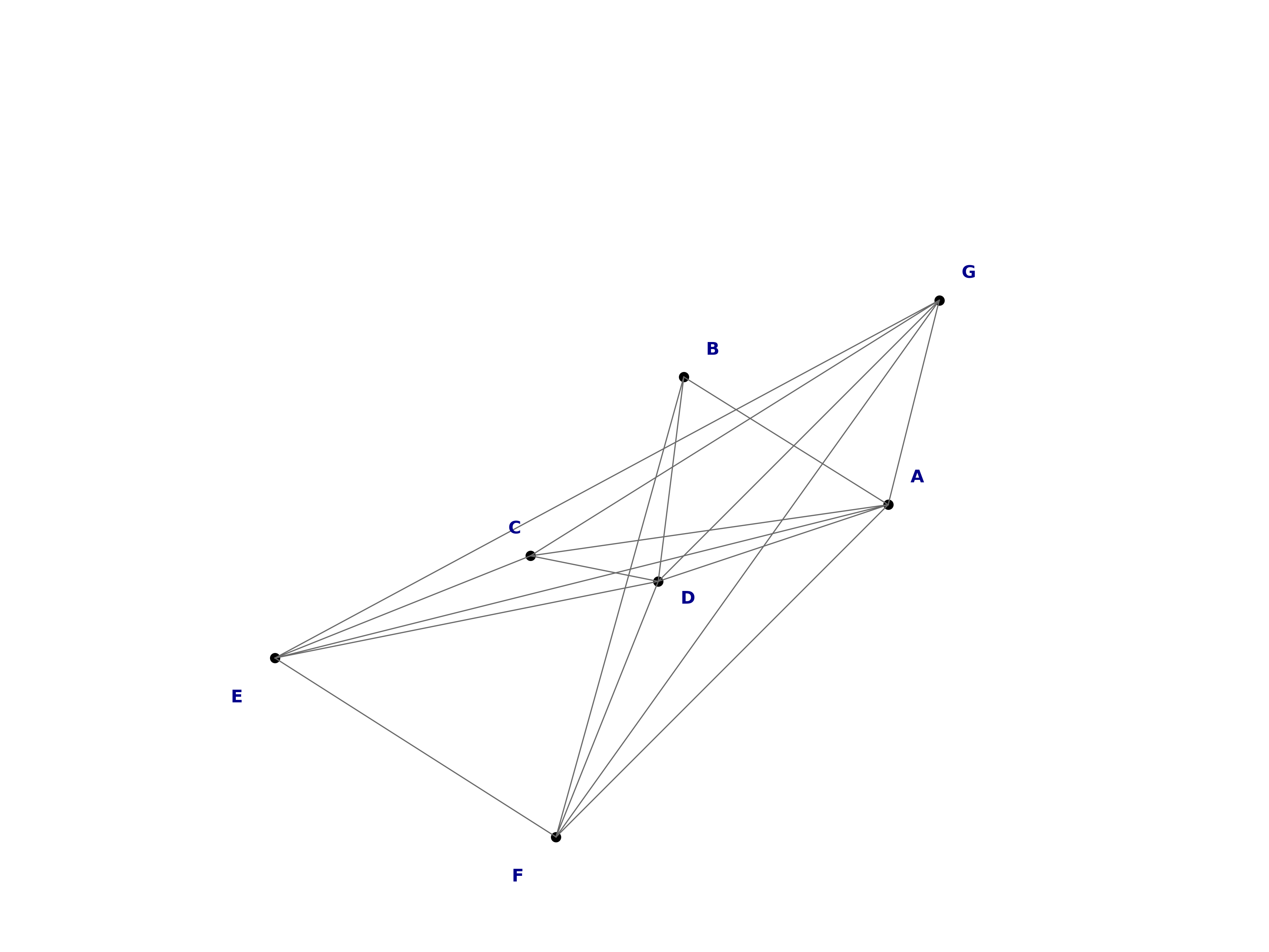 random graph